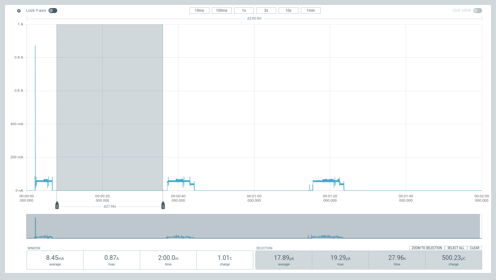 No fuel gauge current measurement trace