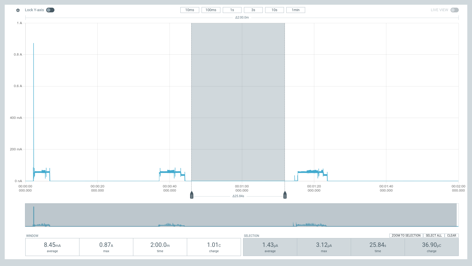 Ship mode current measurement trace