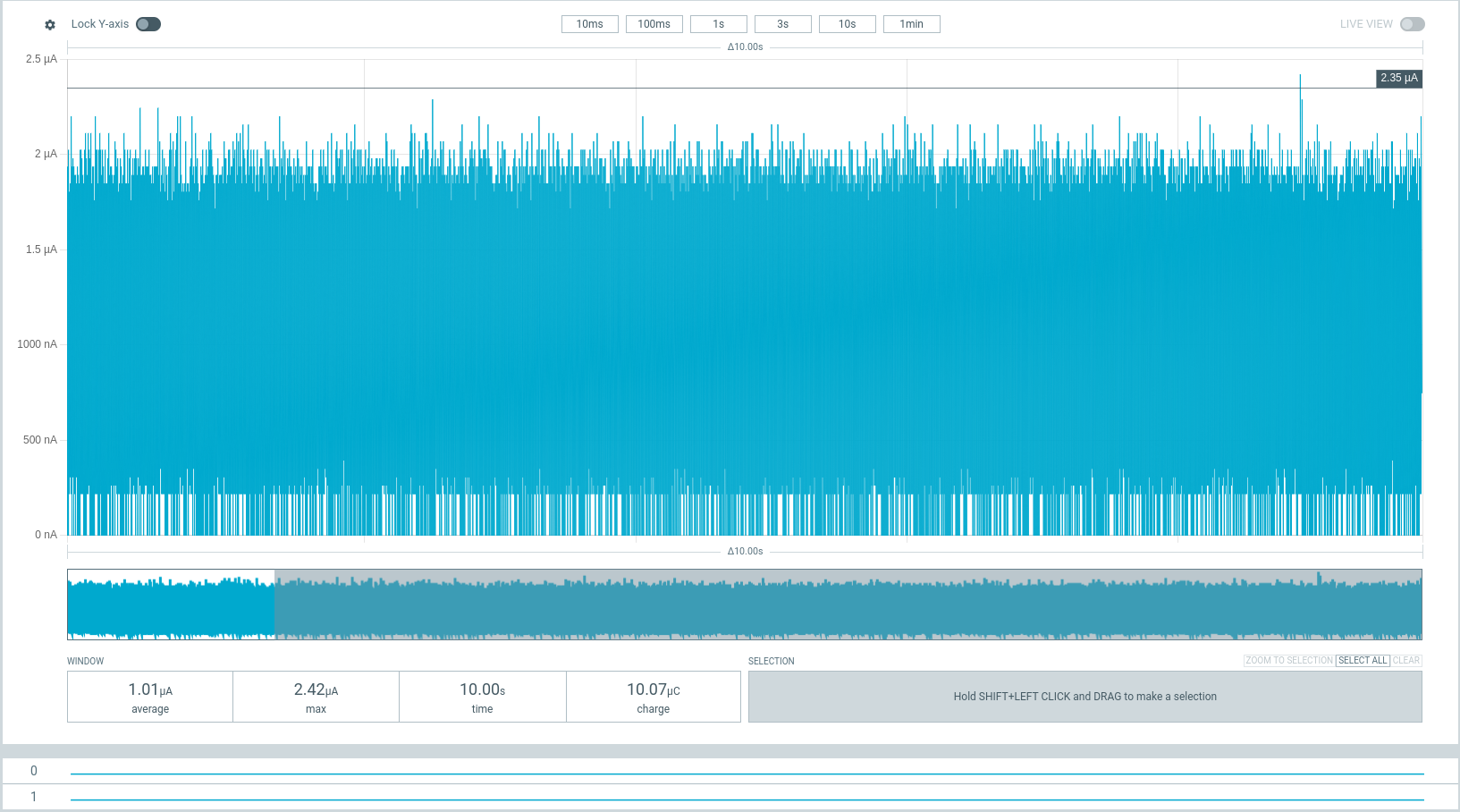 Shutdown mode current measurement trace