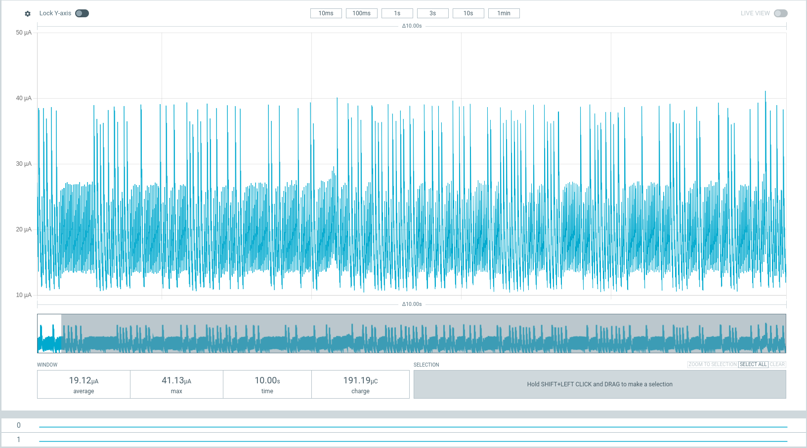 Fuel gauge disabled current measurement trace