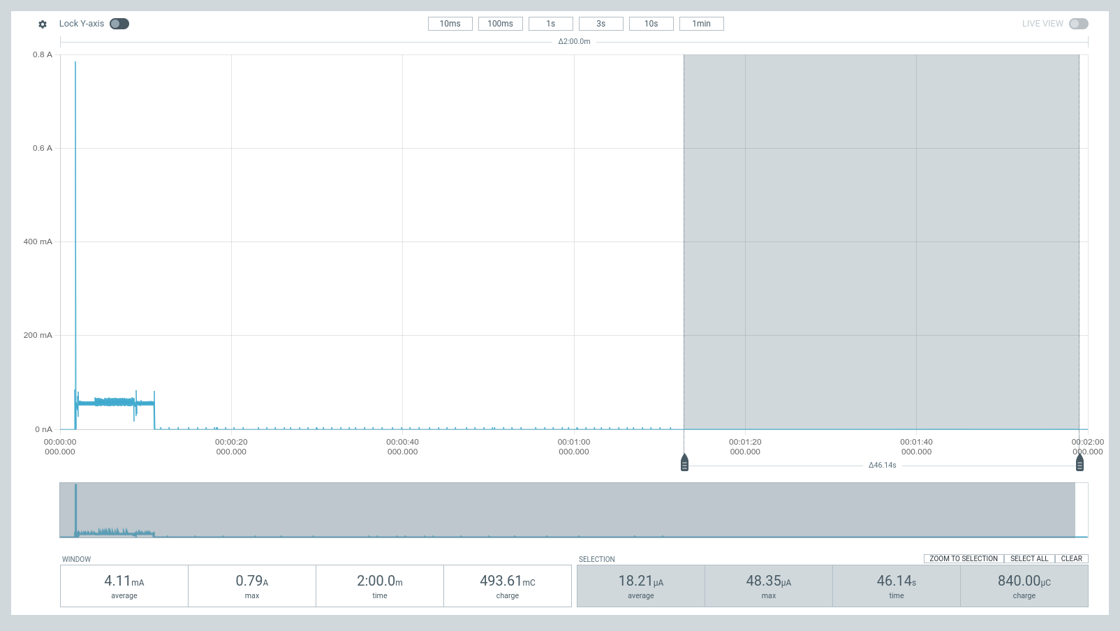 Fuel gauge enabled, settled current measurement trace