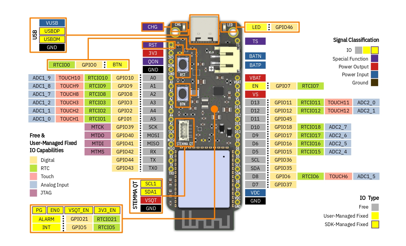ESP32-S3 PowerFeather pinout